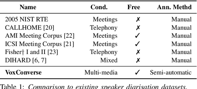 Figure 1 for Spot the conversation: speaker diarisation in the wild