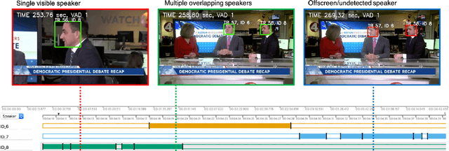 Figure 2 for Spot the conversation: speaker diarisation in the wild