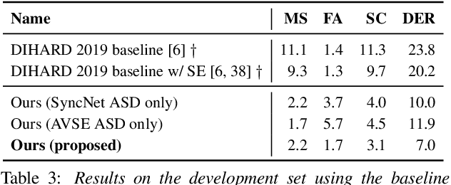Figure 4 for Spot the conversation: speaker diarisation in the wild