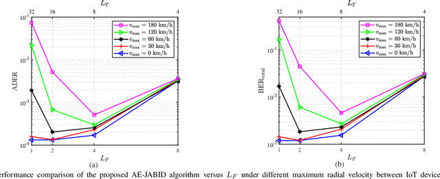 Figure 2 for Joint Activity and Blind Information Detection for UAV-Assisted Massive IoT Access