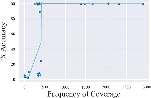 Figure 1 for Learning Transductions to Test Systematic Compositionality
