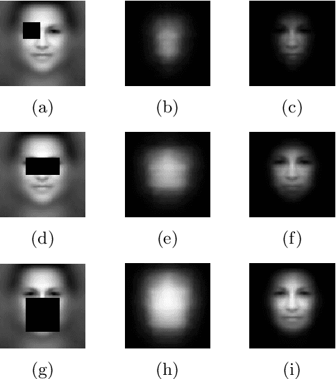 Figure 1 for Enhancing Convolutional Neural Networks for Face Recognition with Occlusion Maps and Batch Triplet Loss