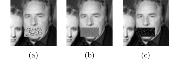 Figure 3 for Enhancing Convolutional Neural Networks for Face Recognition with Occlusion Maps and Batch Triplet Loss