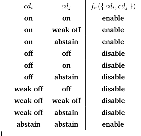 Figure 1 for Do What You Know: Coupling Knowledge with Action in Discrete-Event Systems