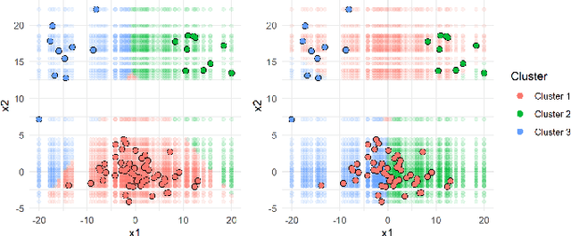 Figure 1 for Algorithm-Agnostic Interpretations for Clustering