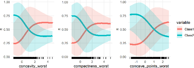 Figure 4 for Algorithm-Agnostic Interpretations for Clustering
