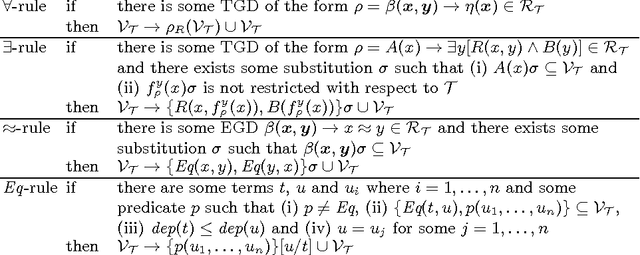 Figure 3 for A Practical Acyclicity Notion for Query Answering over Horn-SRIQ Ontologies