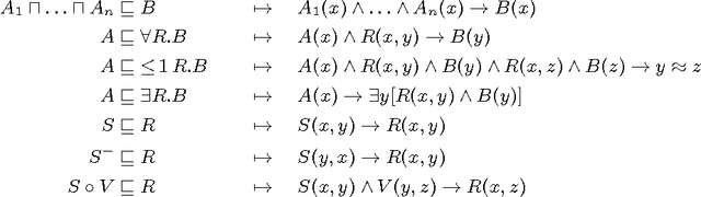 Figure 1 for A Practical Acyclicity Notion for Query Answering over Horn-SRIQ Ontologies