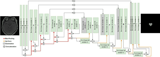 Figure 2 for DRU-net: An Efficient Deep Convolutional Neural Network for Medical Image Segmentation