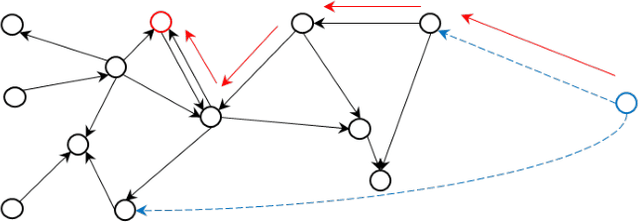 Figure 1 for Interpretable Disease Prediction based on Reinforcement Path Reasoning over Knowledge Graphs