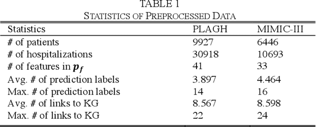 Figure 2 for Interpretable Disease Prediction based on Reinforcement Path Reasoning over Knowledge Graphs