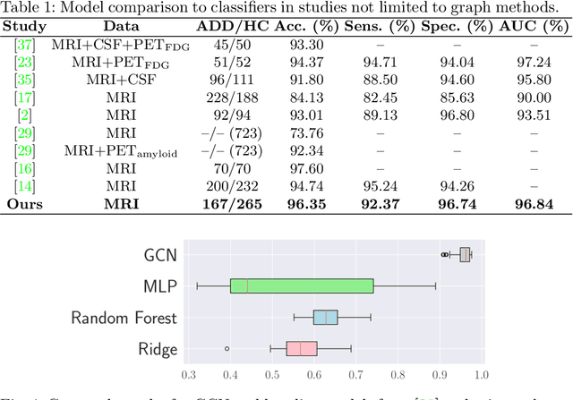 Figure 2 for Interpretation of Brain Morphology in Association to Alzheimer's Disease Dementia Classification Using Graph Convolutional Networks on Triangulated Meshes