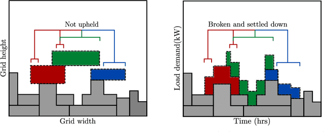 Figure 3 for Intelligent Residential Energy Management System using Deep Reinforcement Learning