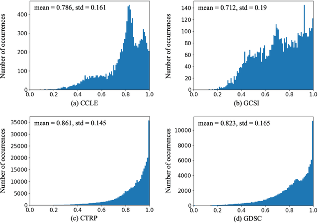 Figure 1 for Ensemble Transfer Learning for the Prediction of Anti-Cancer Drug Response