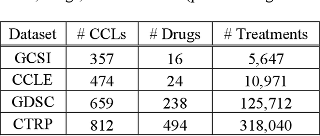 Figure 2 for Ensemble Transfer Learning for the Prediction of Anti-Cancer Drug Response