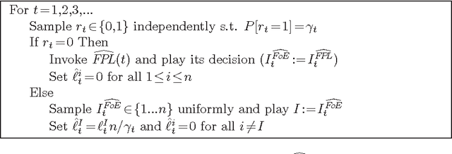 Figure 1 for Master Algorithms for Active Experts Problems based on Increasing Loss Values