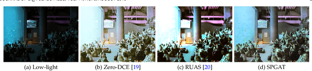Figure 1 for Structural Prior Guided Generative Adversarial Transformers for Low-Light Image Enhancement