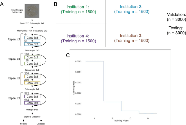 Figure 1 for Institutionally Distributed Deep Learning Networks