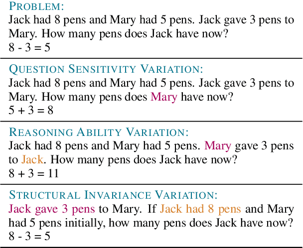 Figure 1 for Are NLP Models really able to Solve Simple Math Word Problems?