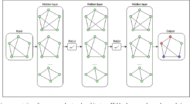 Figure 1 for Identifying Linked Fraudulent Activities Using GraphConvolution Network