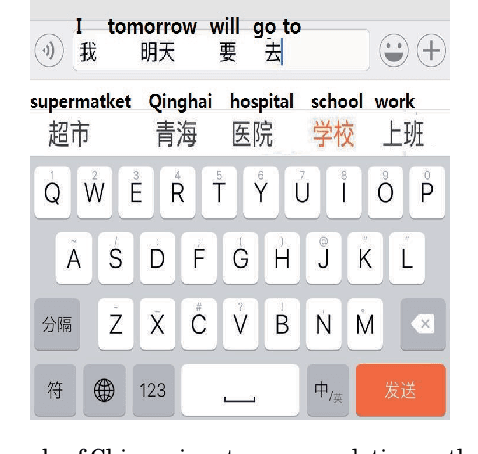 Figure 1 for Neural or Statistical: An Empirical Study on Language Models for Chinese Input Recommendation on Mobile