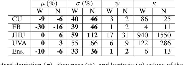 Figure 1 for Error Parity Fairness: Testing for Group Fairness in Regression Tasks