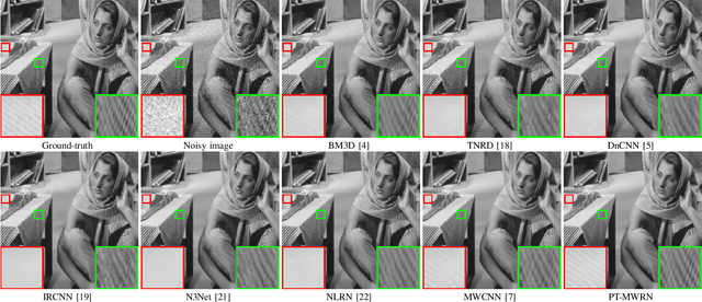 Figure 3 for Progressive Training of Multi-level Wavelet Residual Networks for Image Denoising