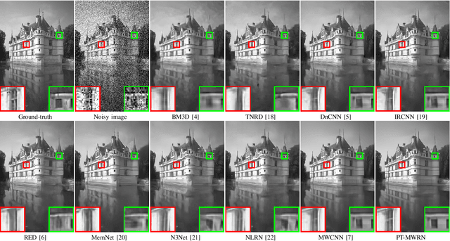 Figure 4 for Progressive Training of Multi-level Wavelet Residual Networks for Image Denoising
