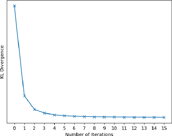 Figure 3 for Bipartite Conditional Random Fields for Panoptic Segmentation
