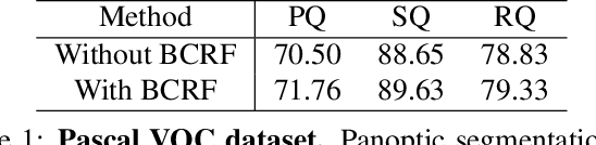 Figure 2 for Bipartite Conditional Random Fields for Panoptic Segmentation