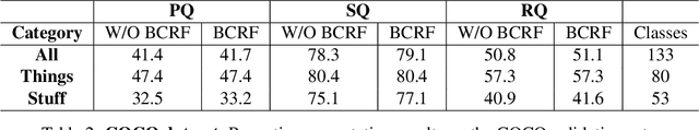 Figure 4 for Bipartite Conditional Random Fields for Panoptic Segmentation