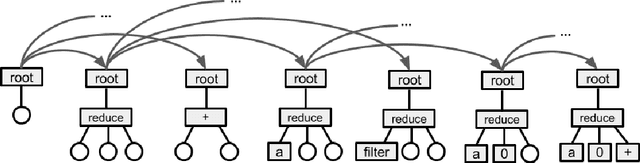 Figure 3 for Neural Program Search: Solving Programming Tasks from Description and Examples