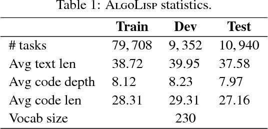 Figure 1 for Neural Program Search: Solving Programming Tasks from Description and Examples