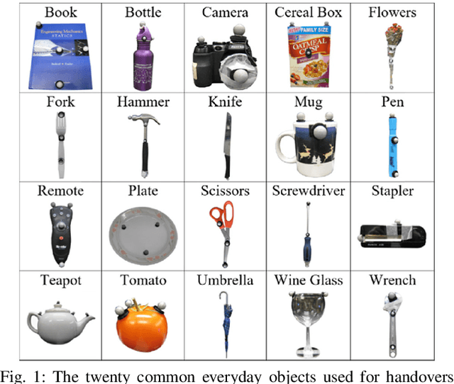 Figure 1 for An Experimental Validation and Comparison of Reaching Motion Models for Unconstrained Handovers: Towards Generating Humanlike Motions for Human-Robot Handovers