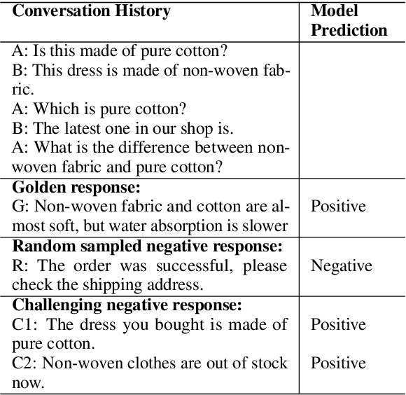 Figure 1 for Challenging Instances are Worth Learning: Generating Valuable Negative Samples for Response Selection Training