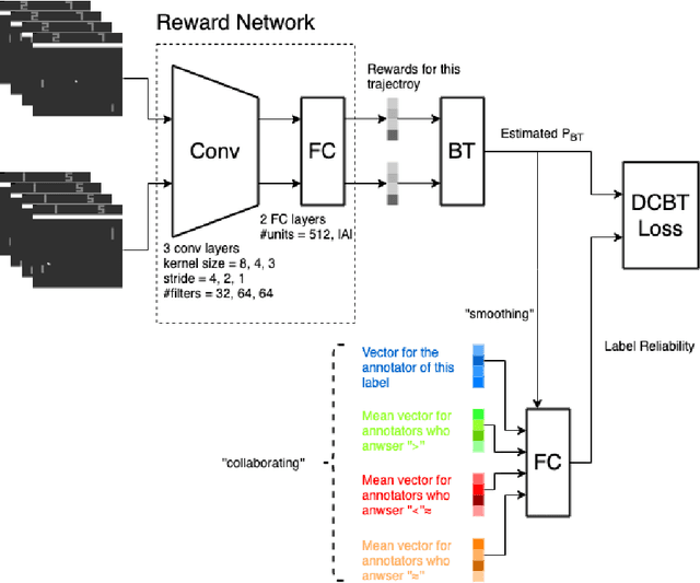 Figure 2 for Batch Reinforcement Learning from Crowds