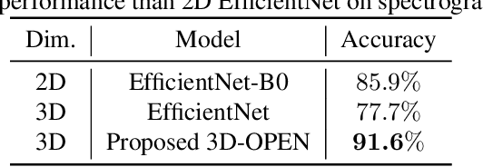 Figure 2 for Human Activity Recognition Using 3D Orthogonally-projected EfficientNet on Radar Time-Range-Doppler Signature