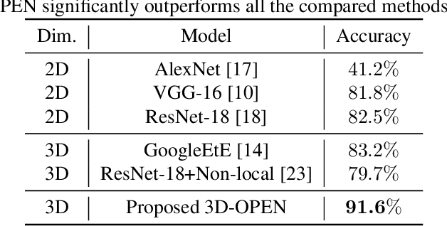 Figure 3 for Human Activity Recognition Using 3D Orthogonally-projected EfficientNet on Radar Time-Range-Doppler Signature