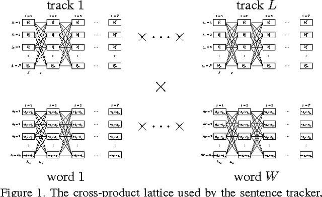 Figure 1 for Seeing What You're Told: Sentence-Guided Activity Recognition In Video