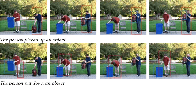 Figure 4 for Seeing What You're Told: Sentence-Guided Activity Recognition In Video