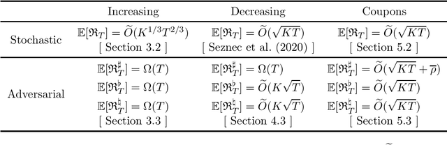 Figure 1 for Bandit problems with fidelity rewards