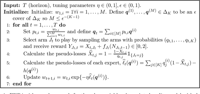 Figure 2 for Bandit problems with fidelity rewards