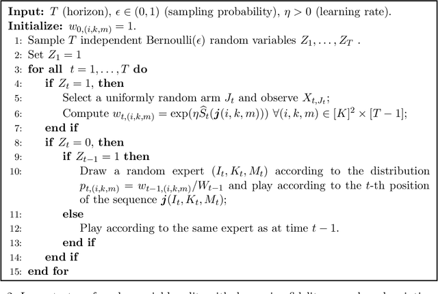 Figure 4 for Bandit problems with fidelity rewards