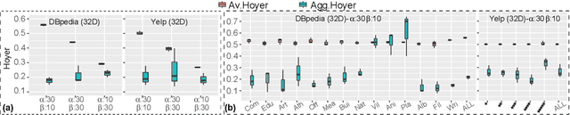 Figure 4 for Hierarchical Sparse Variational Autoencoder for Text Encoding