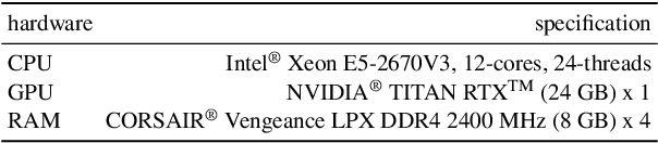 Figure 3 for Hierarchical Sparse Variational Autoencoder for Text Encoding