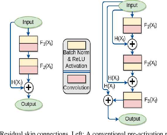 Figure 1 for Total Recall: Understanding Traffic Signs using Deep Hierarchical Convolutional Neural Networks