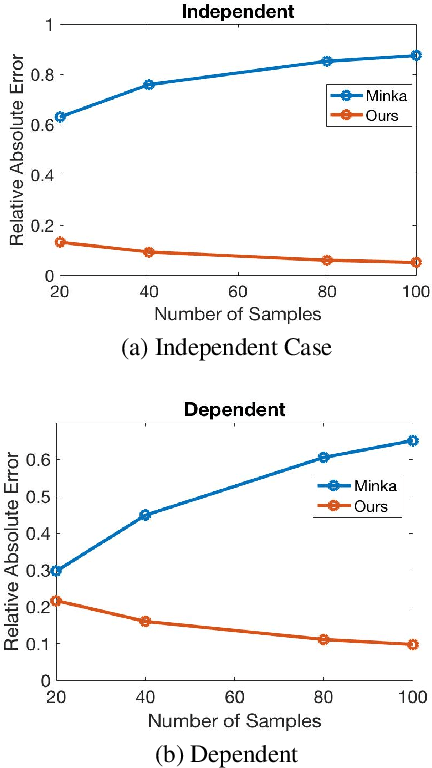 Figure 2 for Empirical Bayesian Approaches for Robust Constraint-based Causal Discovery under Insufficient Data