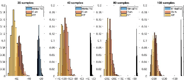 Figure 4 for Empirical Bayesian Approaches for Robust Constraint-based Causal Discovery under Insufficient Data