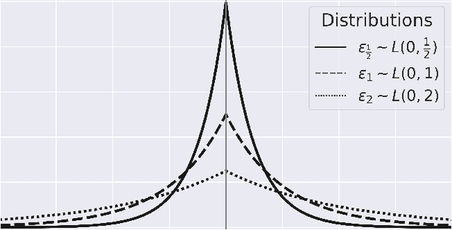 Figure 1 for How Robust is your Fair Model? Exploring the Robustness of Diverse Fairness Strategies