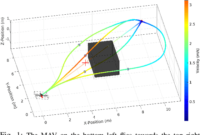Figure 1 for Fast Time-optimal Avoidance of Moving Obstacles for High-Speed MAV Flight